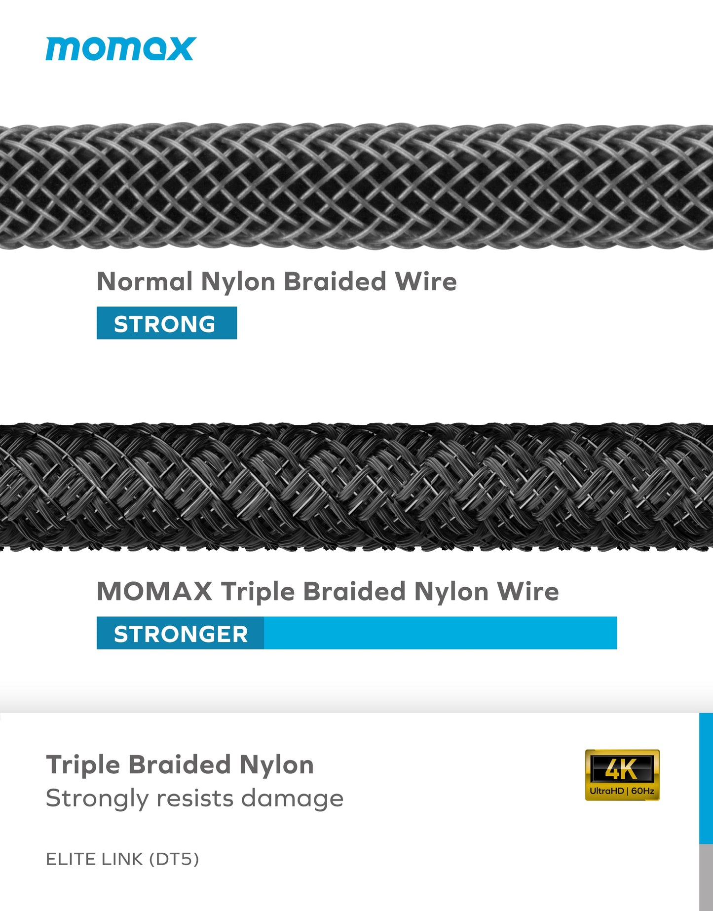 EliteLink HDMI 2.0 Braided Cable 2m